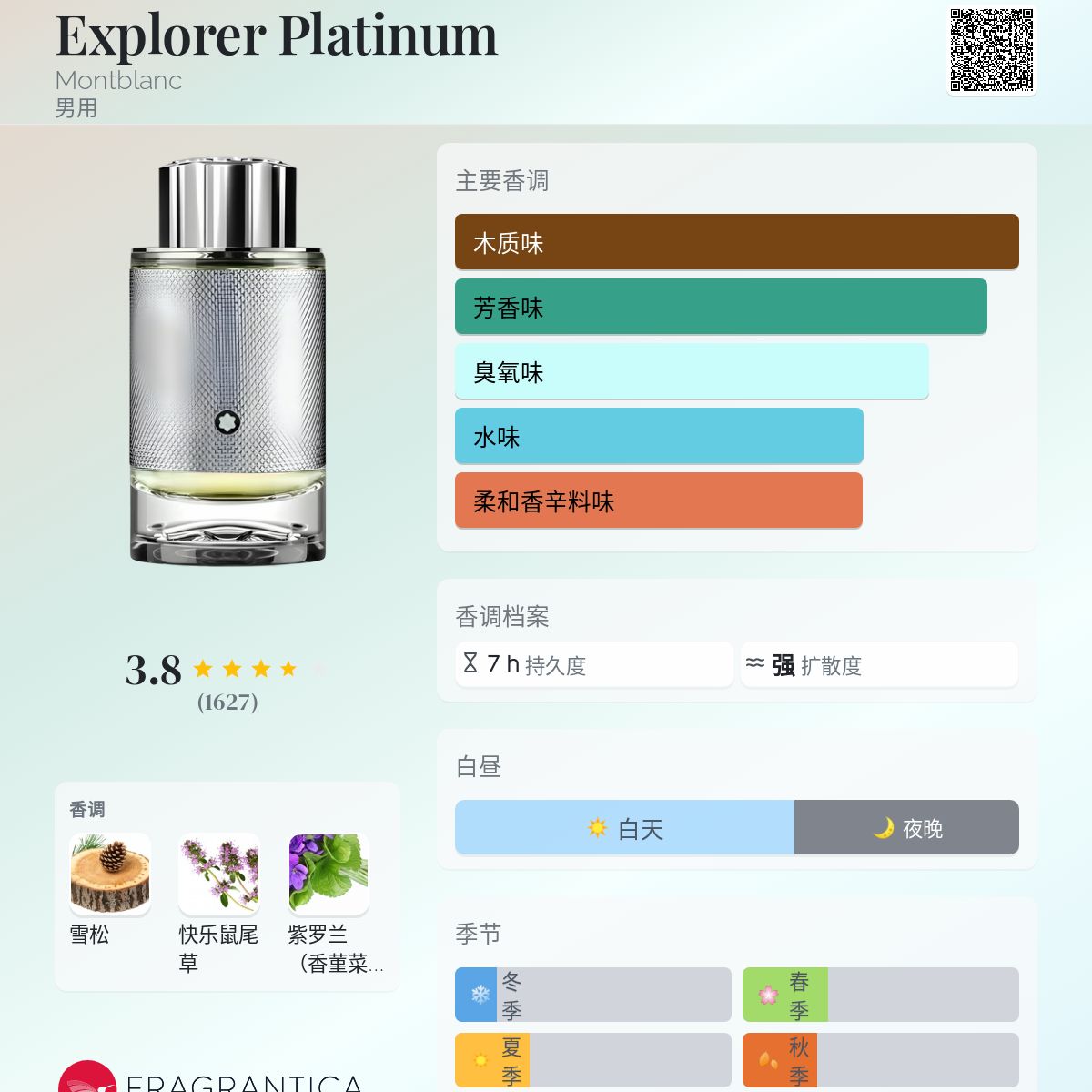 Explorer Platinum Montblanc 古龙水- 一款2023年新的男用香水