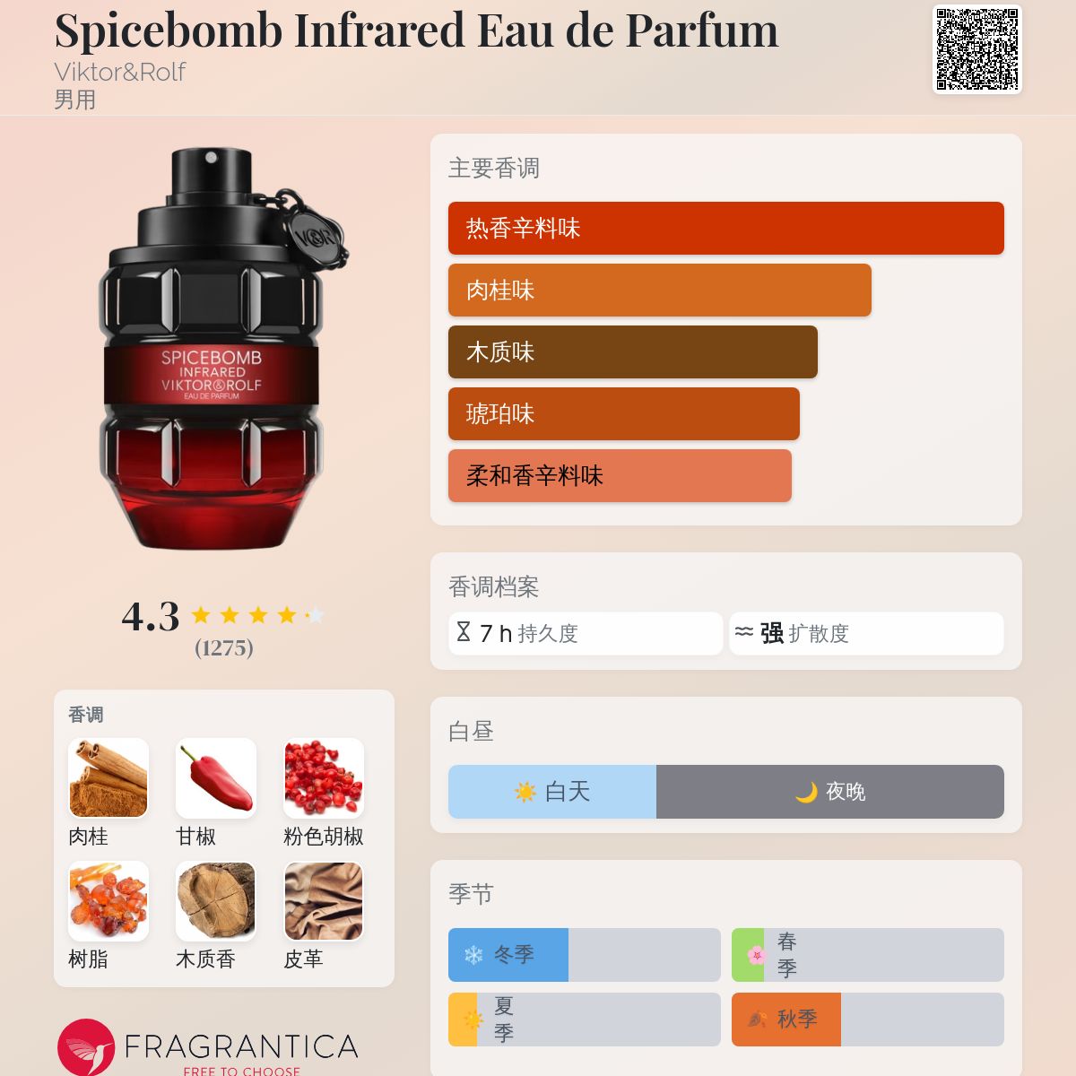 Spicebomb Infrared Eau de Parfum Viktor&Rolf 古龙水- 一款2023年男 