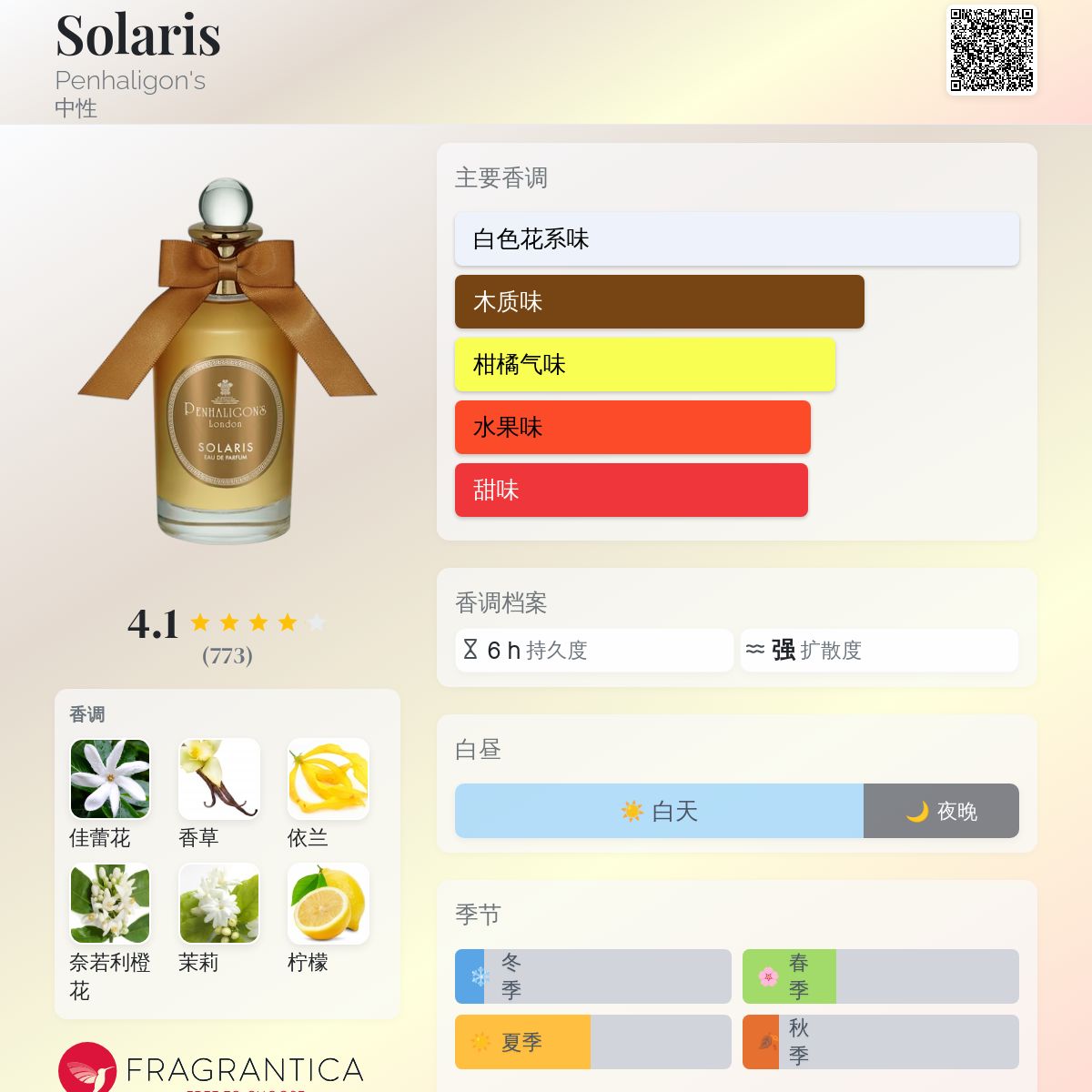 Solaris Penhaligon's 香水- 一款2023年中性香水