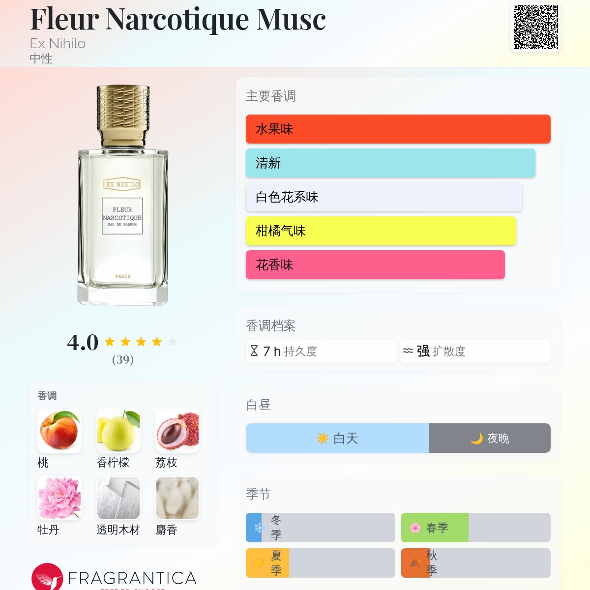 Fleur Narcotique Musc Ex Nihilo 香水- 一款2022年中性香水