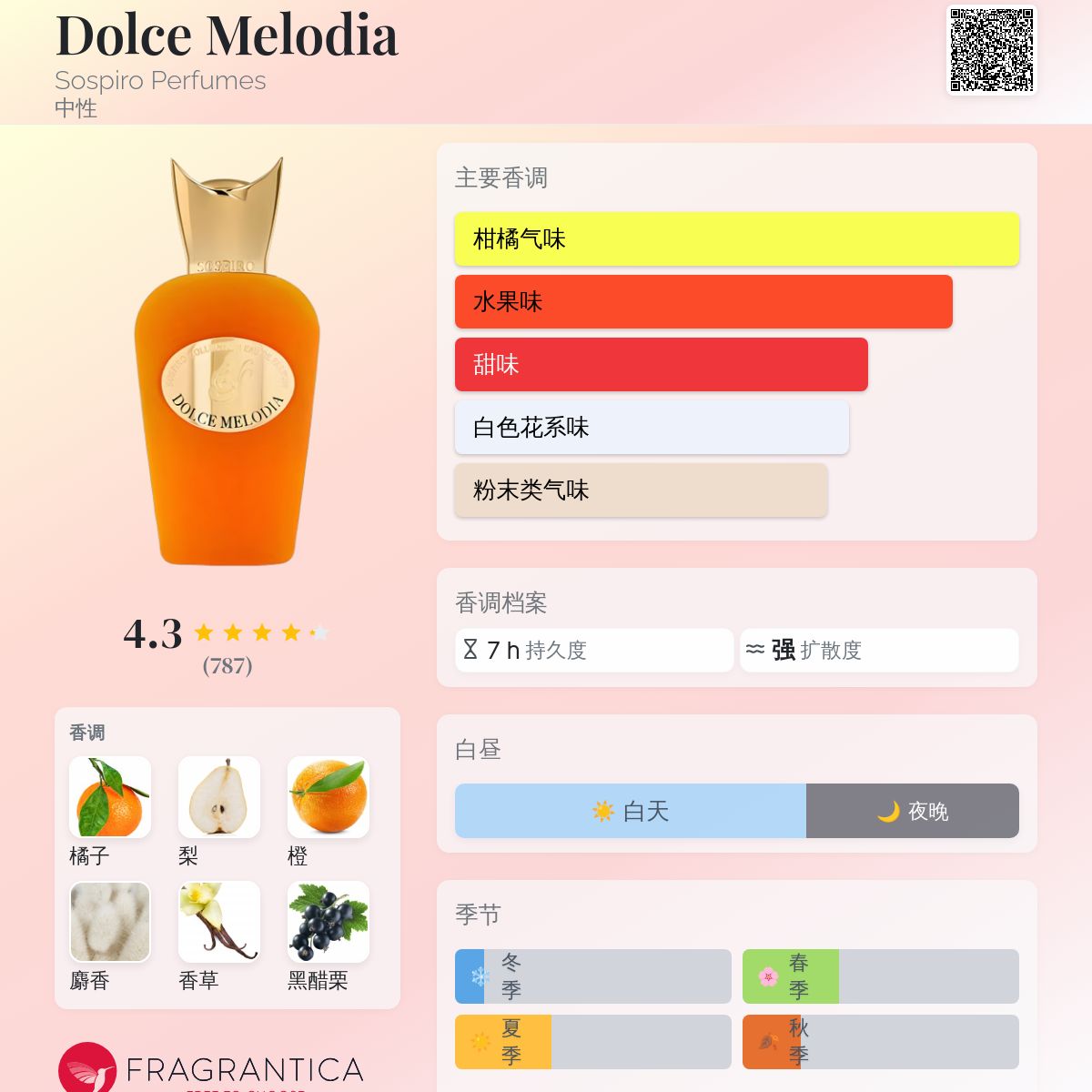 Dolce Melodia Sospiro Perfumes 香水- 一款2023年中性香水