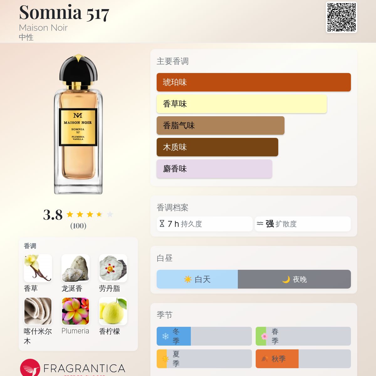 Somnia 517 Maison Noir 香水- 一款2023年中性香水