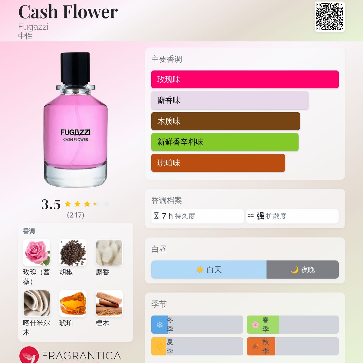 Cash Flower Fugazzi 香水- 一款2023年中性香水