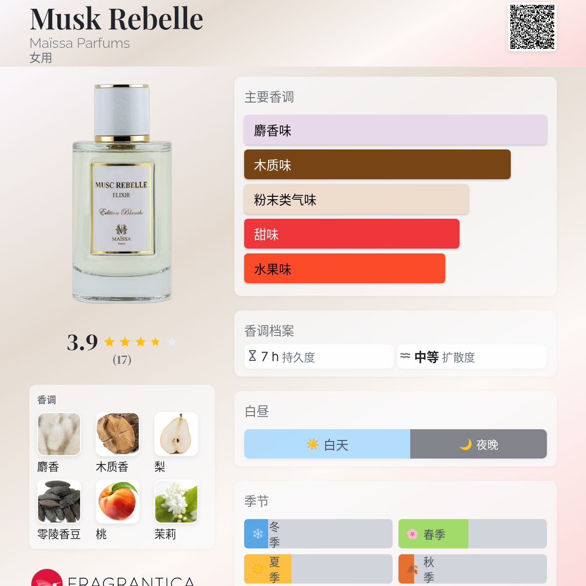 Musk Rebelle Maïssa Parfums 香水- 一款2022年女用香水