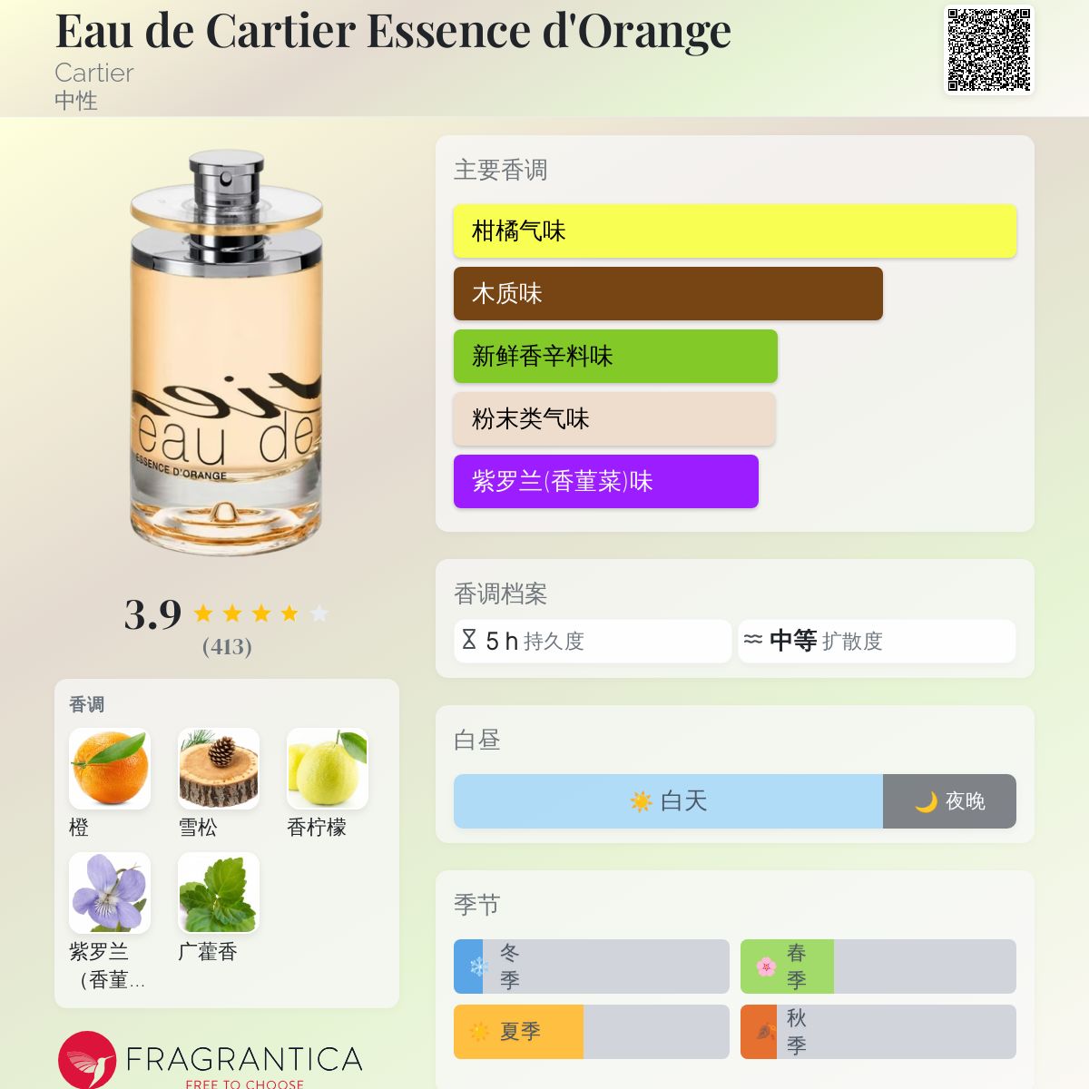 Eau de Cartier Essence d'Orange Cartier 香水- 一款2010年中性香水