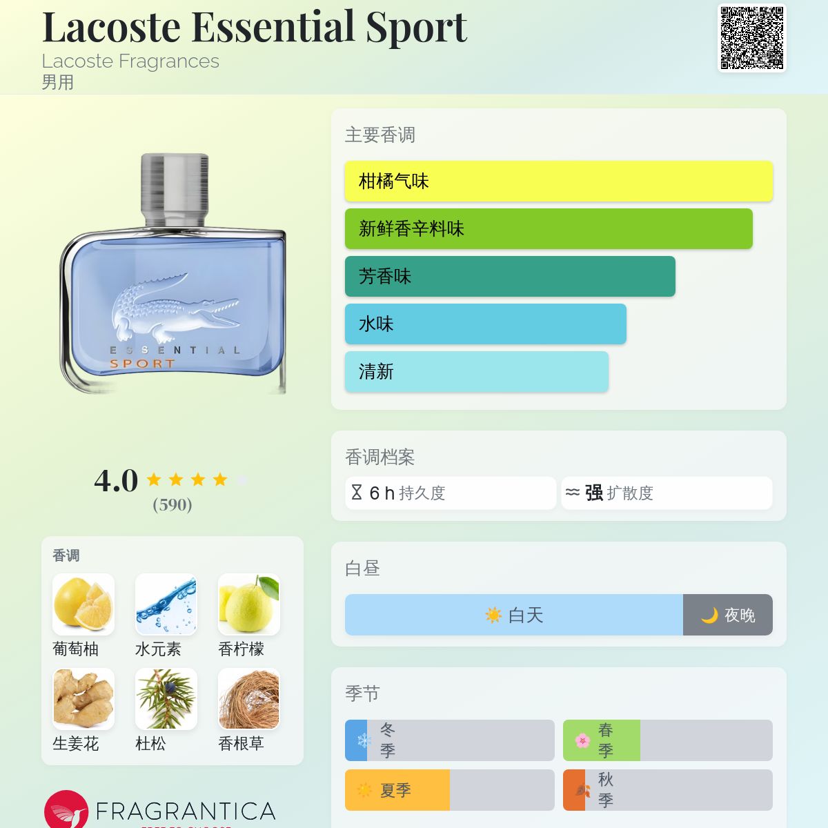 ラコステ 香水 lacoste ジャンパトゥ　スポーツ sport ラコステ 香水 lacoste ジャンパトゥ スポーツ sport