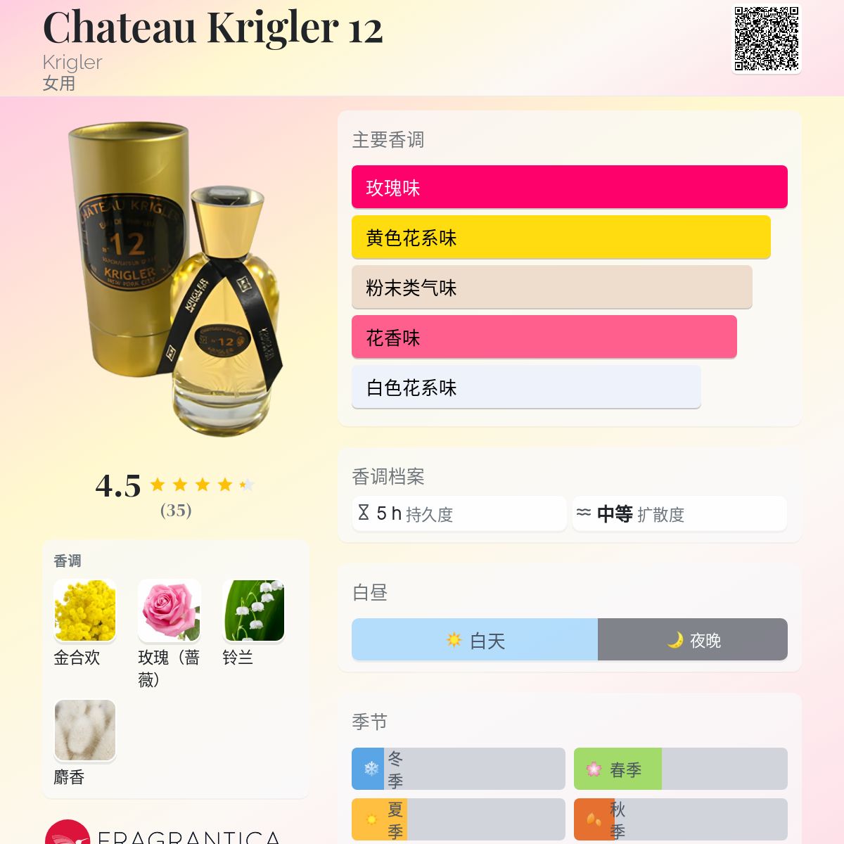 香水(女性用) KRIGLER 12 eau de perfum 50ml CHATEAU KRIGLER 12 香水 – krigler