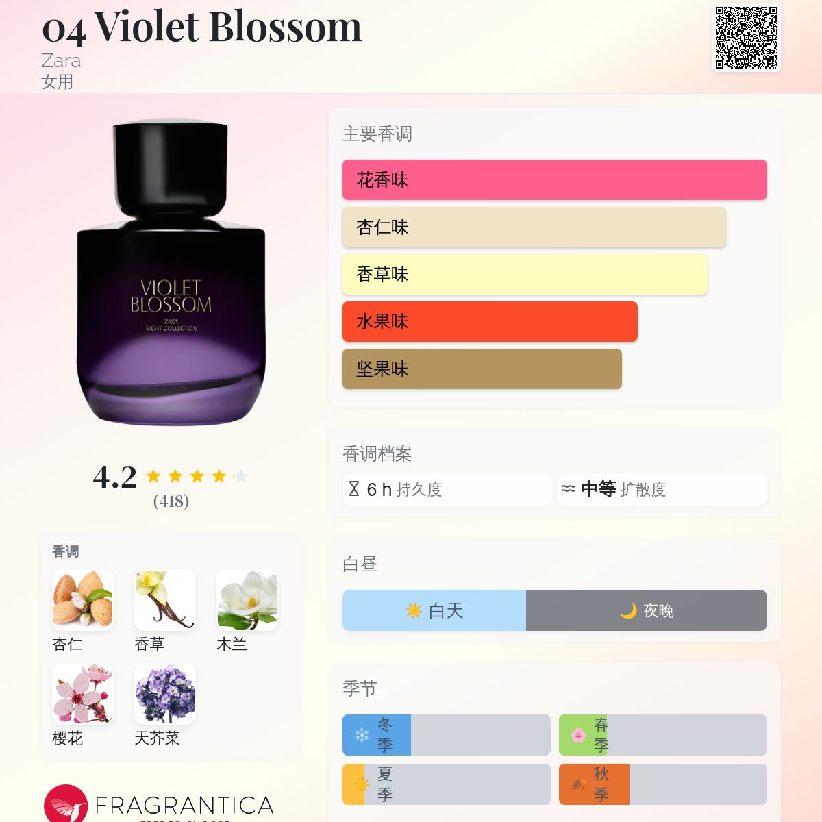 04 Violet Blossom Zara 香水- 一款2023年女用香水