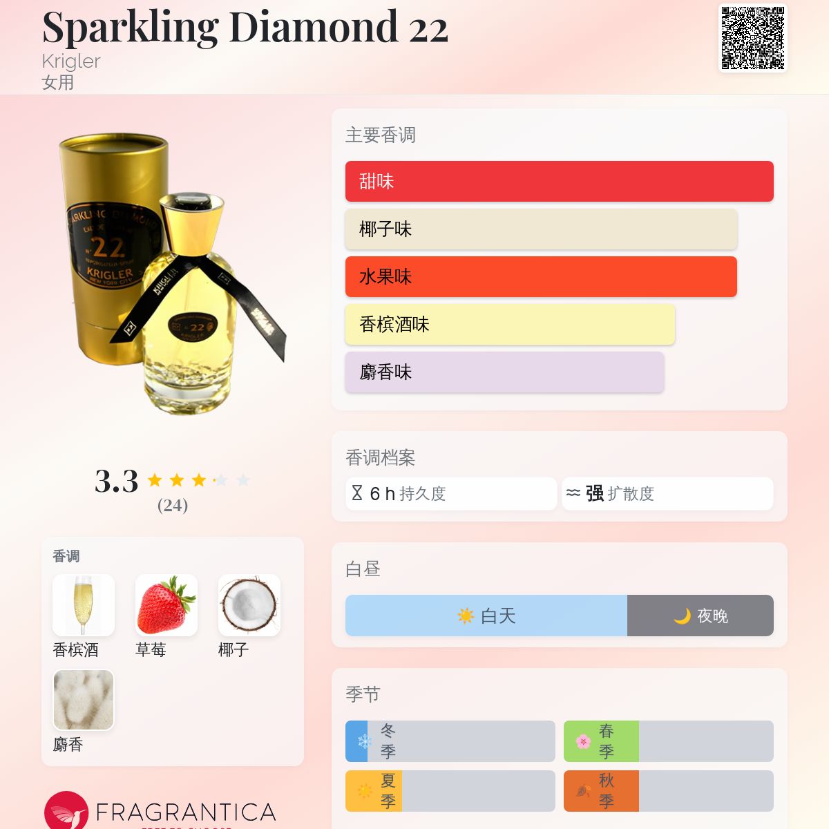 KRIGLER クリグラー スパークリングダイヤモンド No.22 Sparkling Diamond 22 Krigler 香水- 一款1922年女用香水