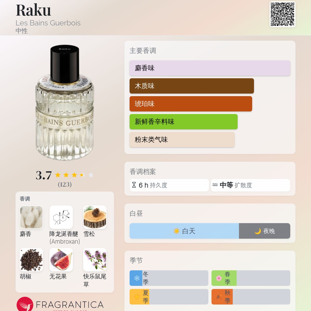 Raku Les Bains Guerbois 香水- 一款2023年新的中性香水
