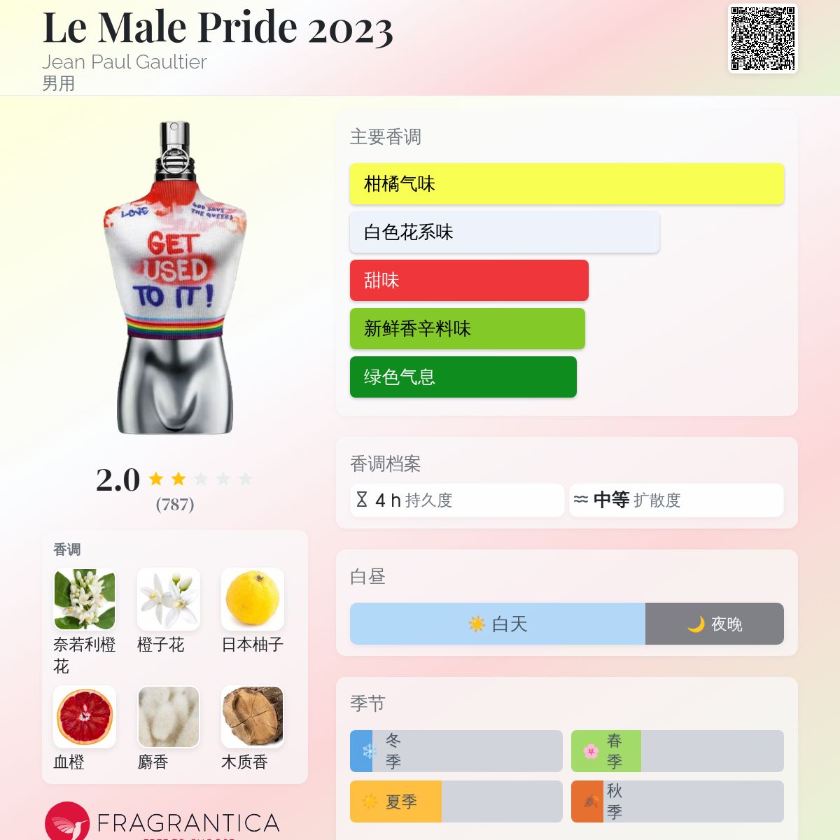 Le Male Pride 2023 Jean Paul Gaultier 古龙水- 一款2023年男用香水