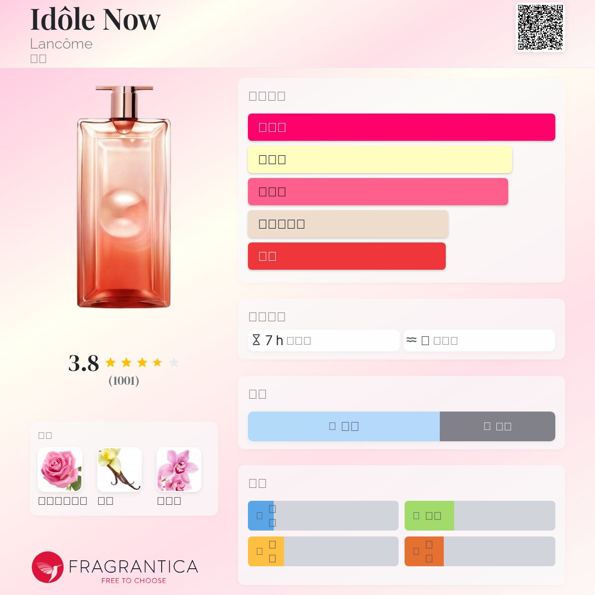 Idôle Now Lancôme 香水- 一款2023年女用香水