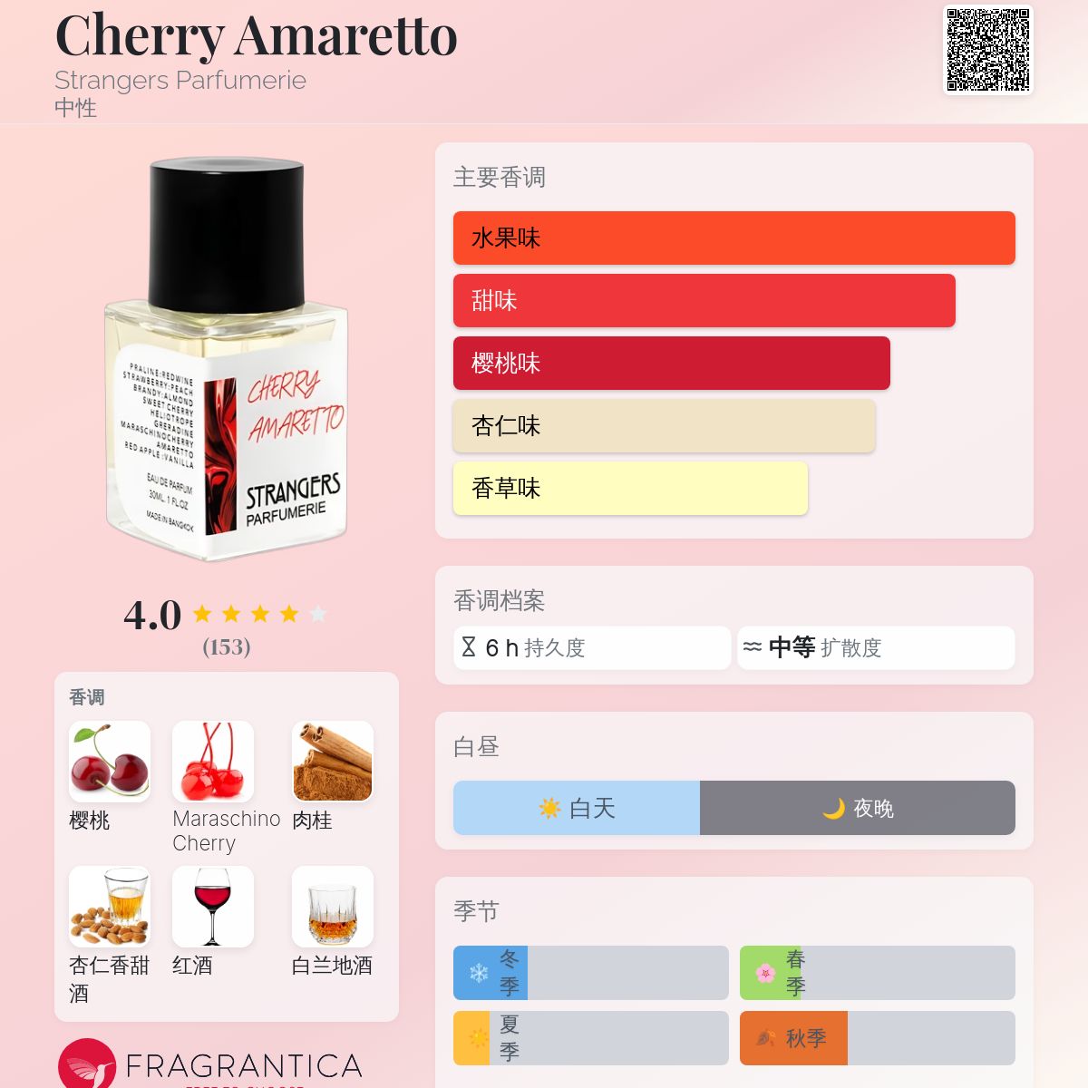 STRANGERS PARFUMERIE チェリーアマレット Cherry Amaretto | Strangers Parfumerie | Bloom Perfumery London
