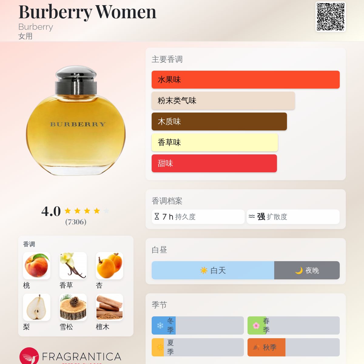 香水まとめ CHANEL BVLGARI Burberry など 香水まとめ CHANEL BVLGARI