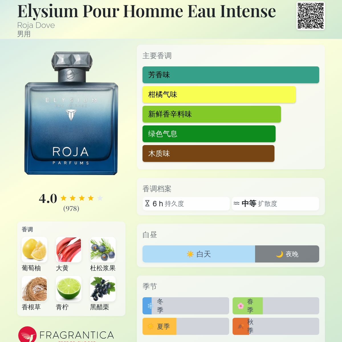 Elysium Pour Homme Eau Intense Roja Dove 古龙水- 一款2023年男用香水