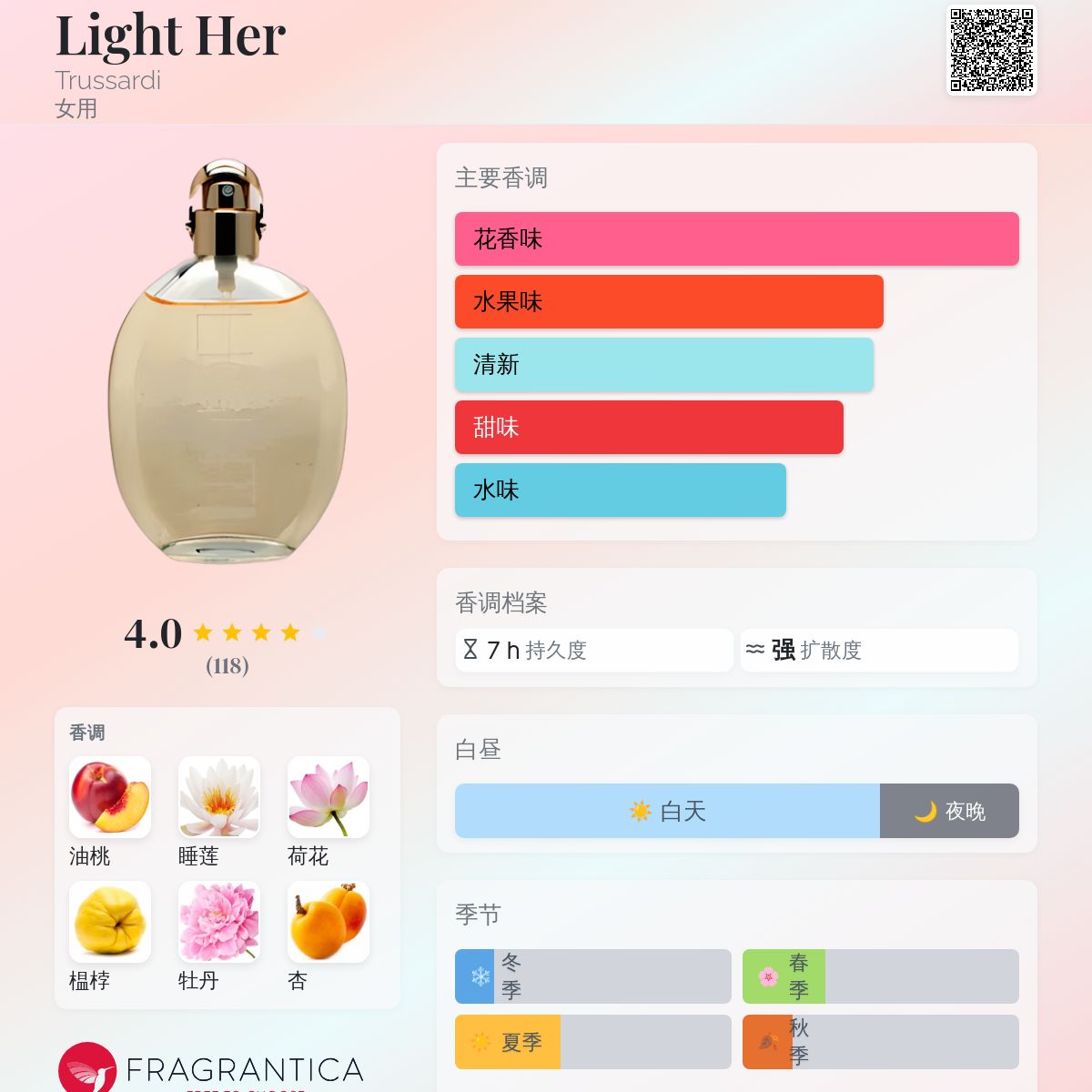香水(女性用) Trussardi light her eau de toilette Light Her Trussardi perfume - a fragrance for women 1997