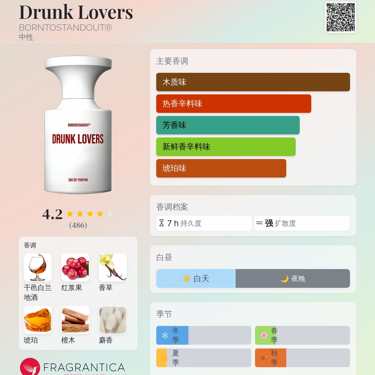 Drunk Lovers BORNTOSTANDOUT® 香水- 一款2023年新的中性香水