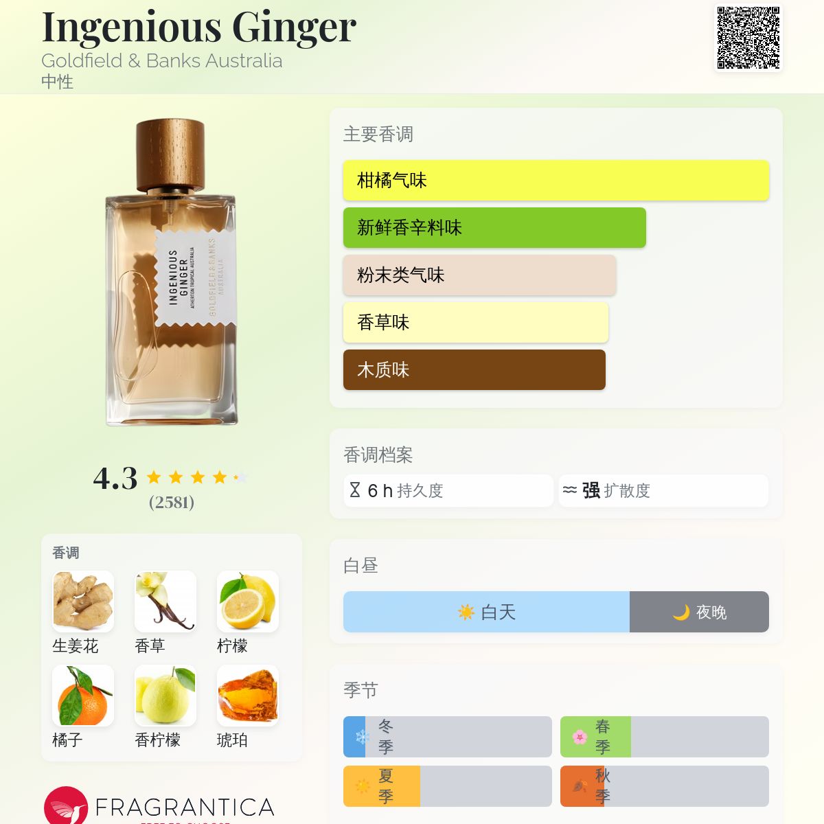 インジーニアスジンジャー GOLDFIELD & BANKS 10ml 香水 NOSE