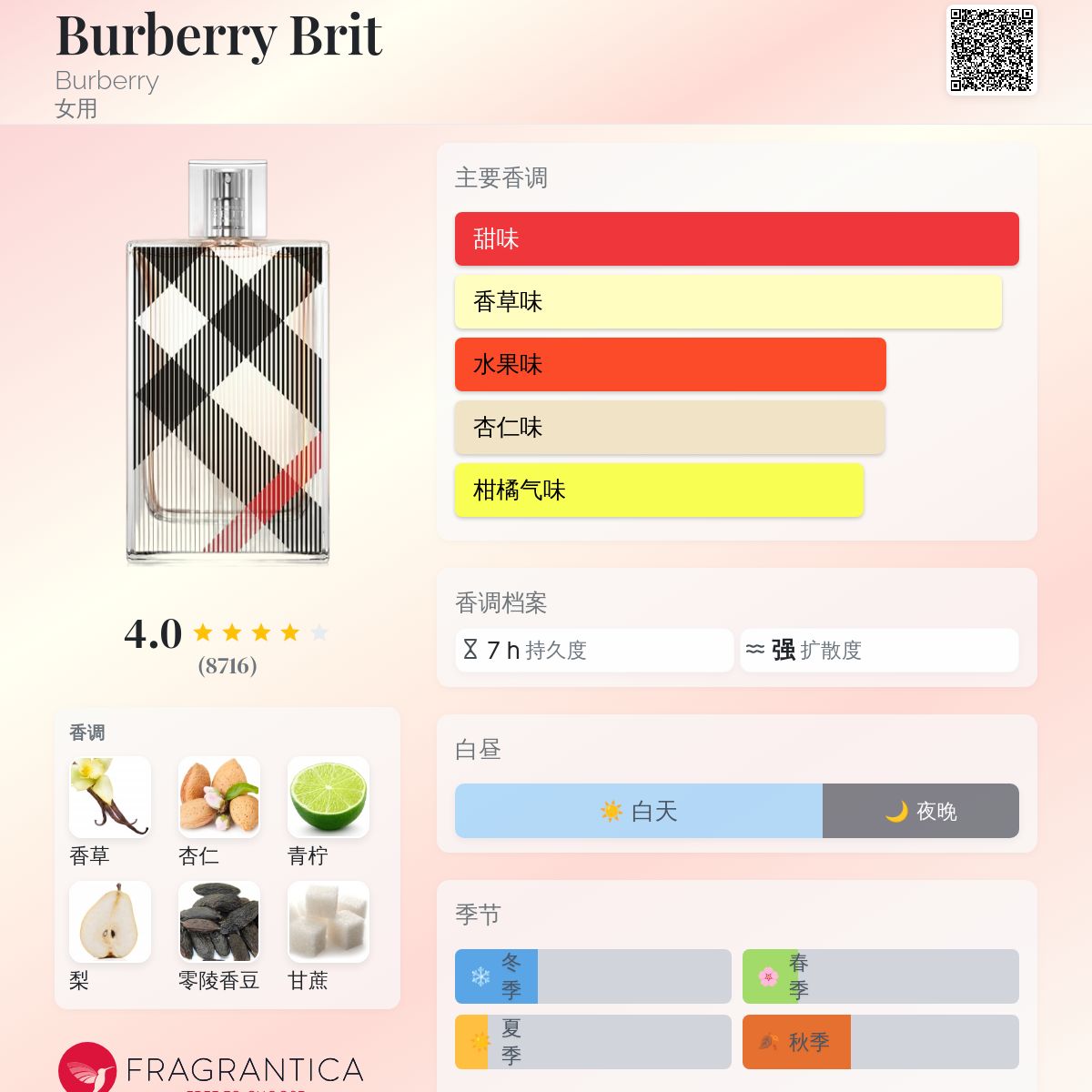 Burberry Brit Burberry 香水- 一款2003年女用香水