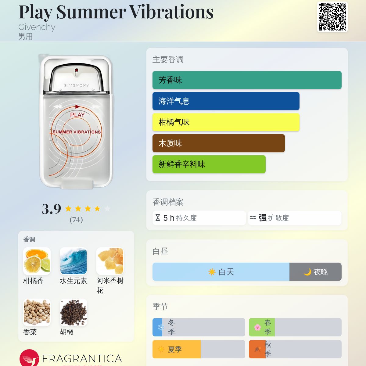 Play Summer Vibrations Givenchy 古龙水- 一款2010年男用香水