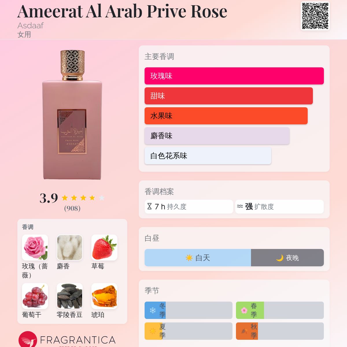 Ameerat Al Arab Prive Rose Asdaaf 香水- 一款2023年女用香水