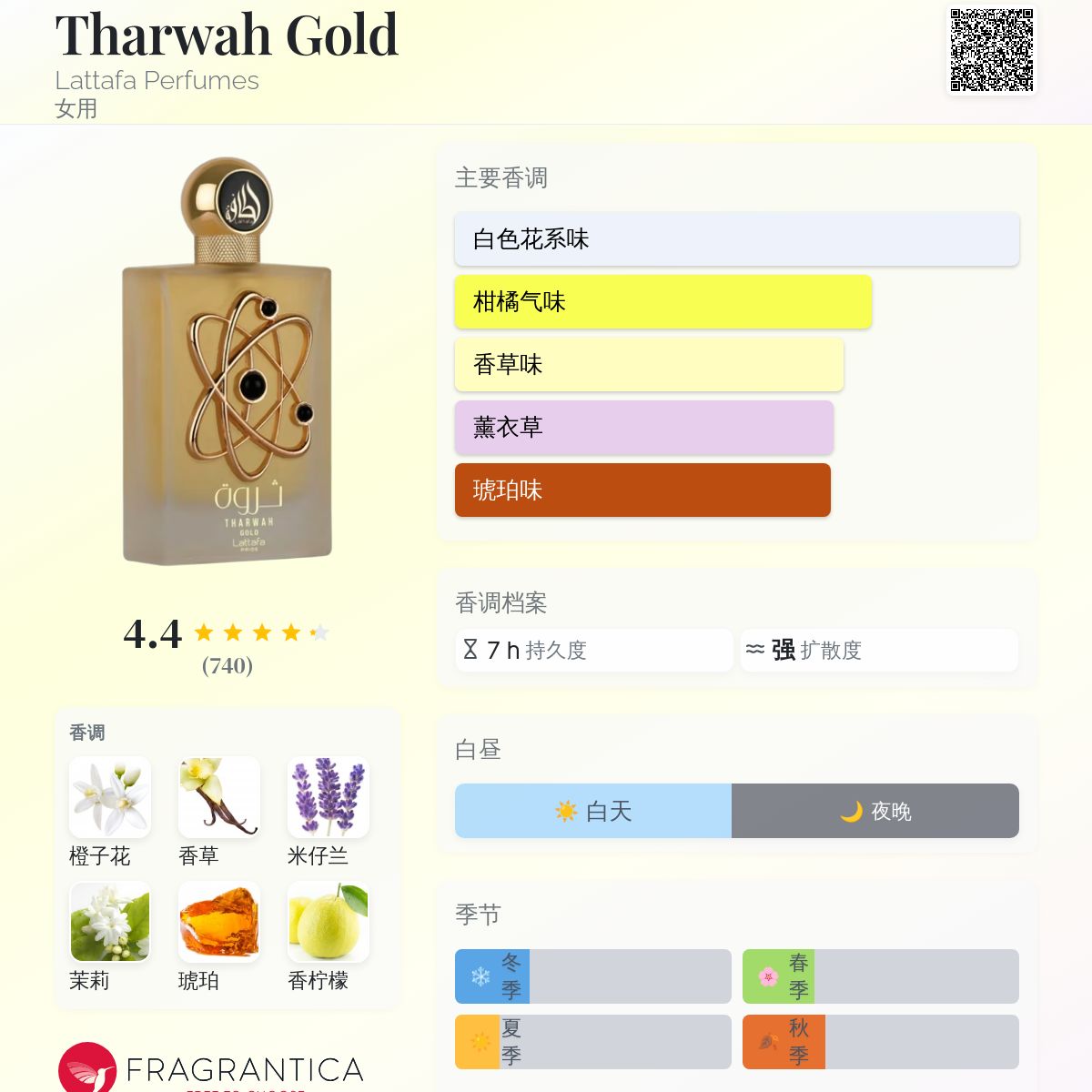 Tharwah Gold Lattafa Perfumes 香水- 一款2022年女用香水
