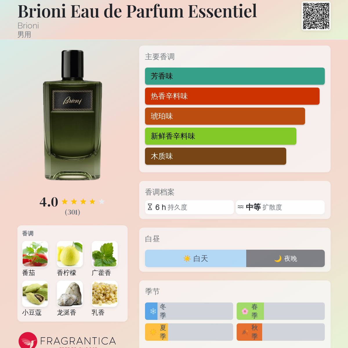 Brioni Eau de Parfum Essentiel Brioni 古龙水- 一款2023年男用香水