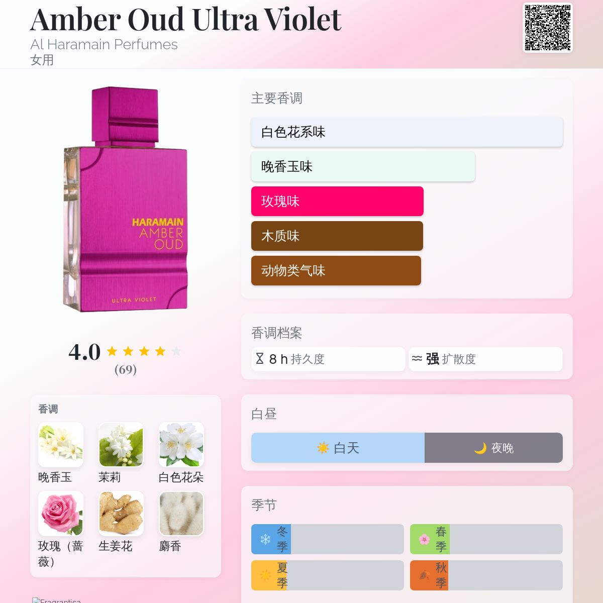 Amber Oud Ultra Violet Al Haramain Perfumes 香水- 一款2024年女用香水