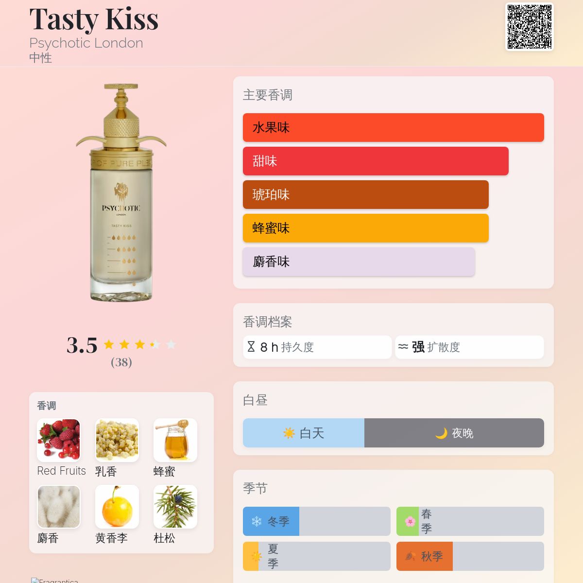 Tasty Kiss Psychotic London.香水 【公式通販】