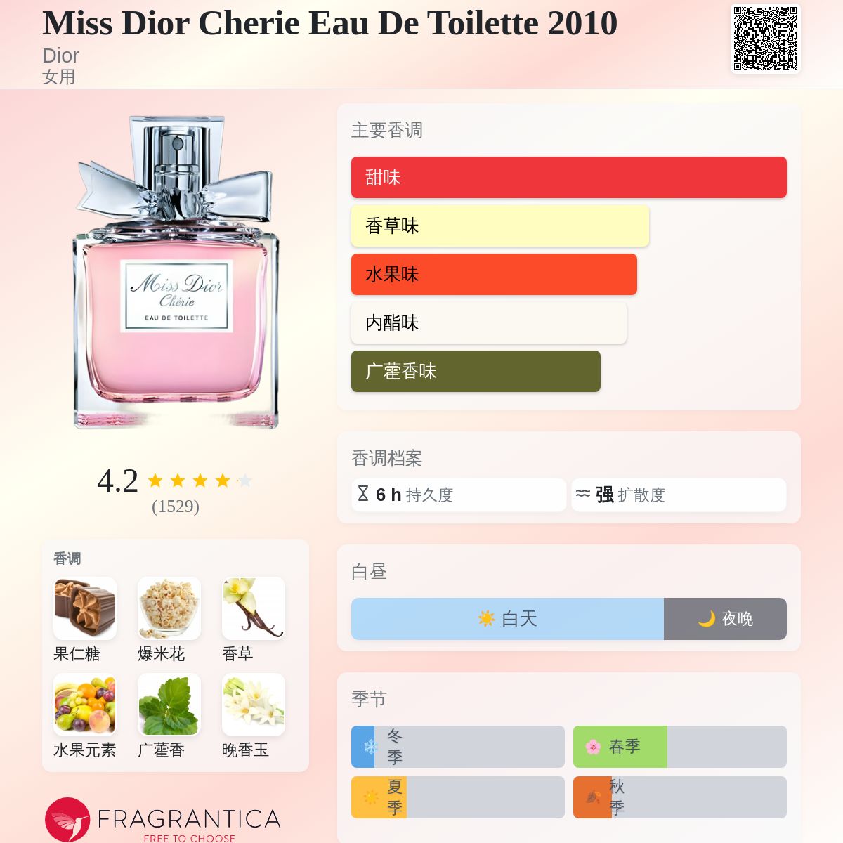 Miss Dior Cherie Eau De Toilette 2010 Dior 香水- 一款2010年女用香水