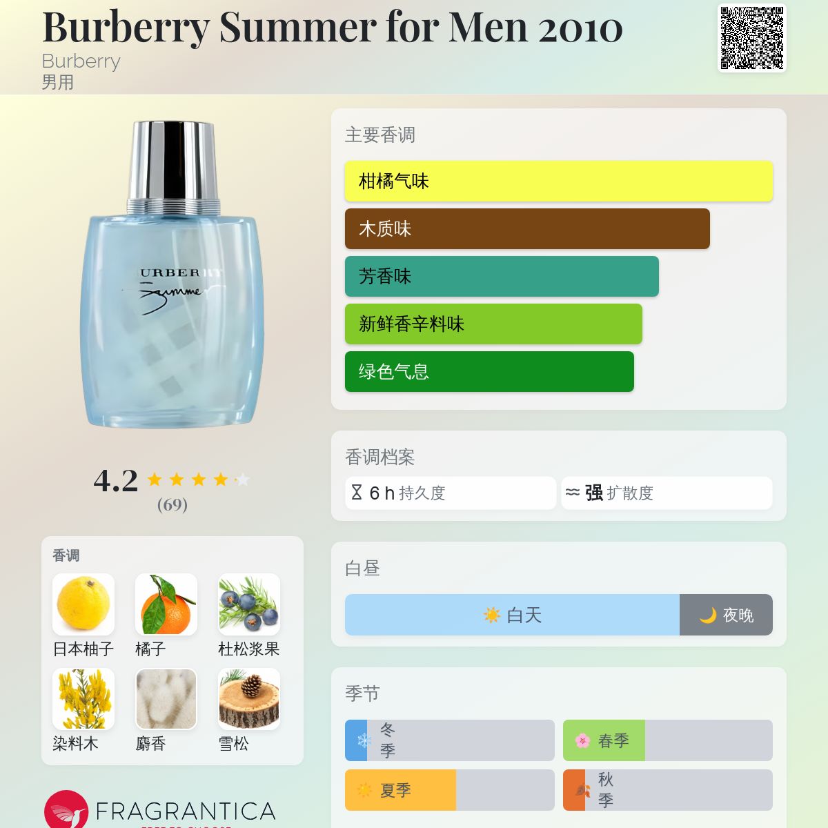 Burberry Summer for Men 2010 Burberry 古龙水- 一款2010年男用香水