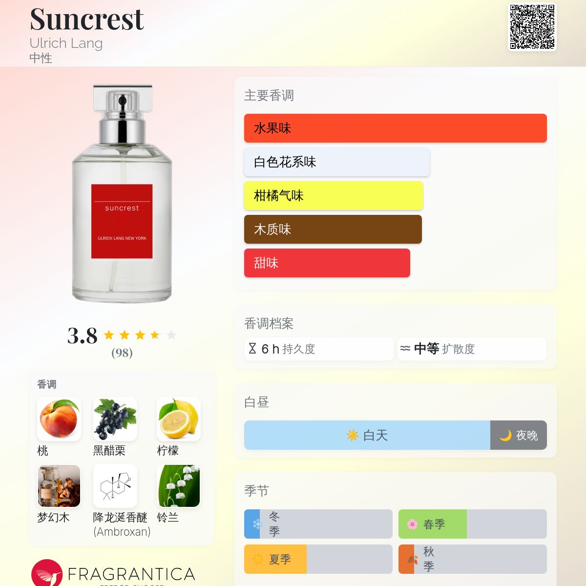 Suncrest Ulrich Lang 香水- 一款2023年中性香水