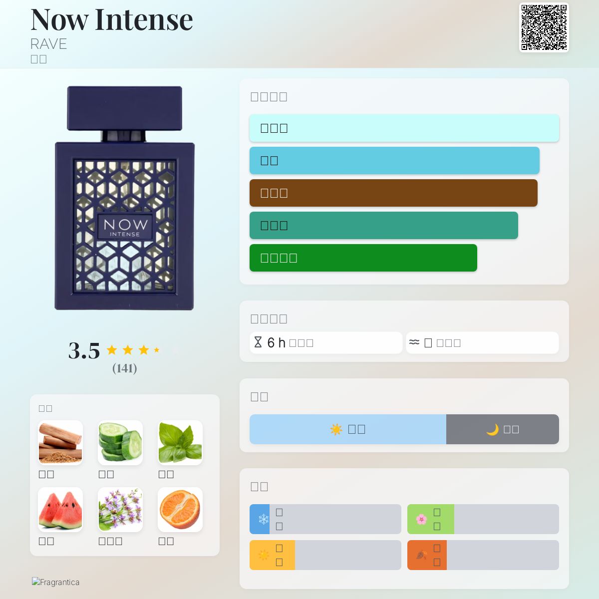 Now Intense RAVE 古龙水- 一款2022年男用香水