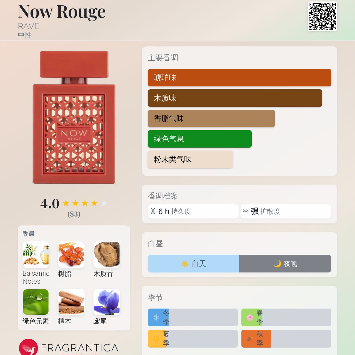 Now Rouge RAVE 香水- 一款2022年中性香水