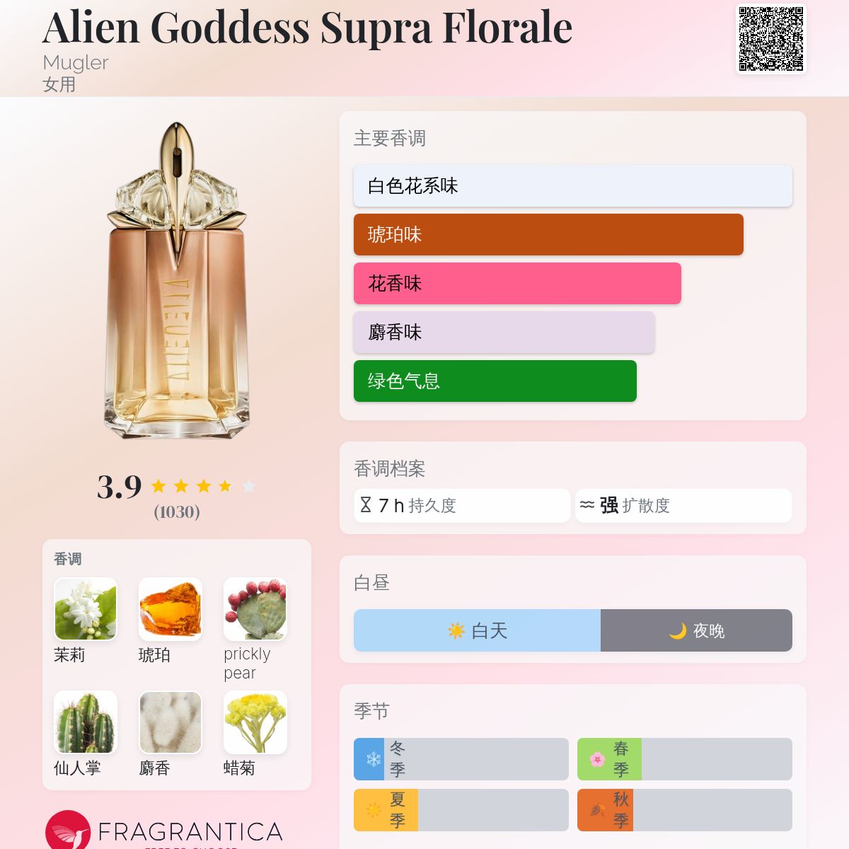 Alien Goddess Supra Florale Mugler 香水- 一款2023年女用香水