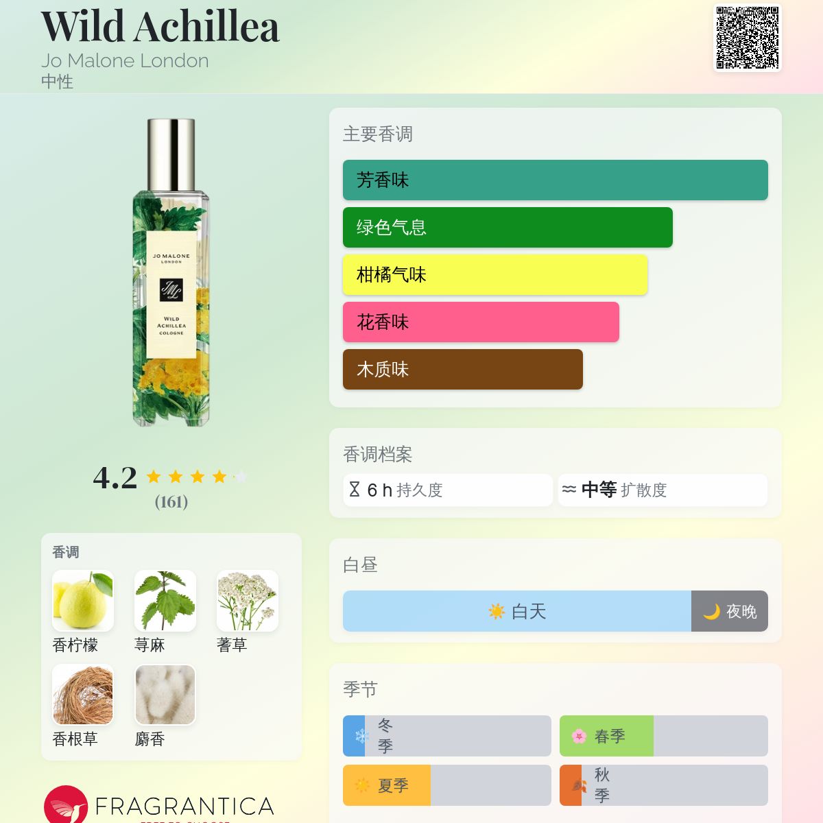 Wild Achillea Jo Malone London 香水- 一款2023年中性香水