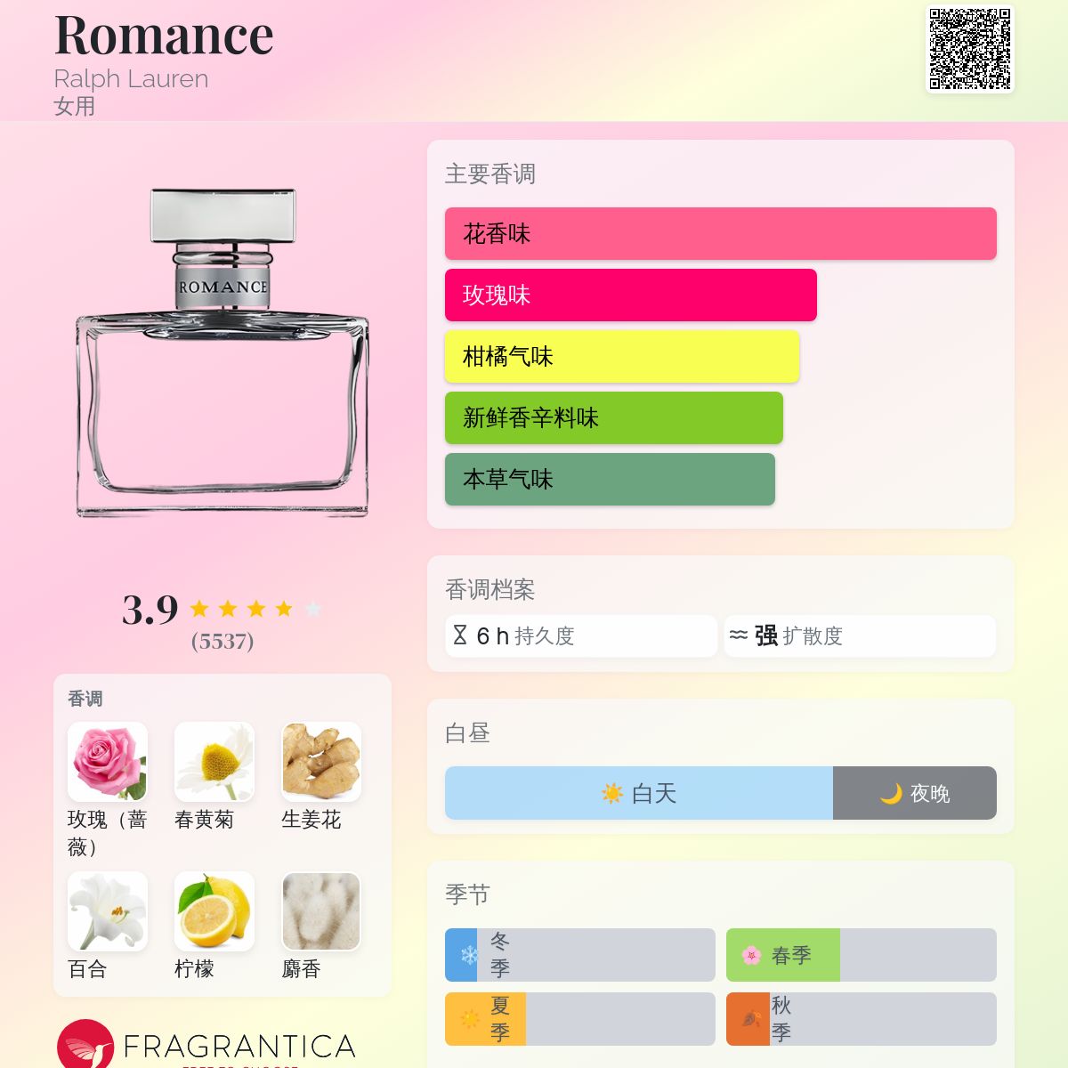 RALPH LAUREN ROMANCE スプリングセット 香水