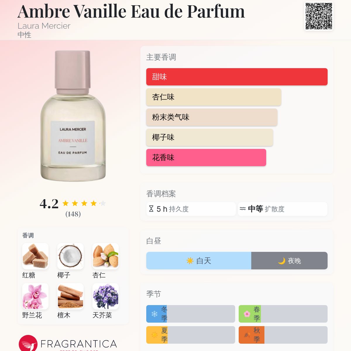 香水(ユニセックス) LAURA MERCIER AMBRE VANILLE 50ml Laura Mercier Ambre Vanille 50 ml / 1.7 fl oz Eau de Parfum