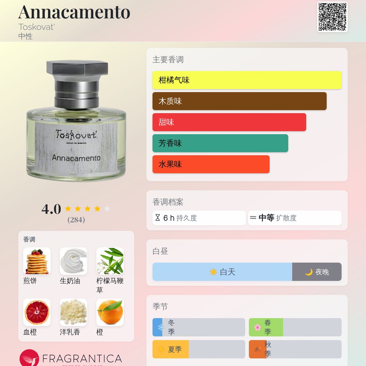 フルボトル】toskovat Annacamento 30ml