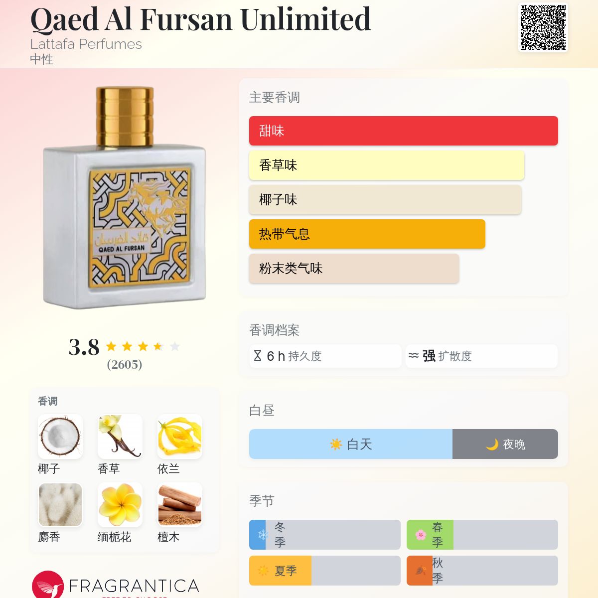 Qaed Al Fursan Unlimited Lattafa Perfumes 香水- 一款2022年新
