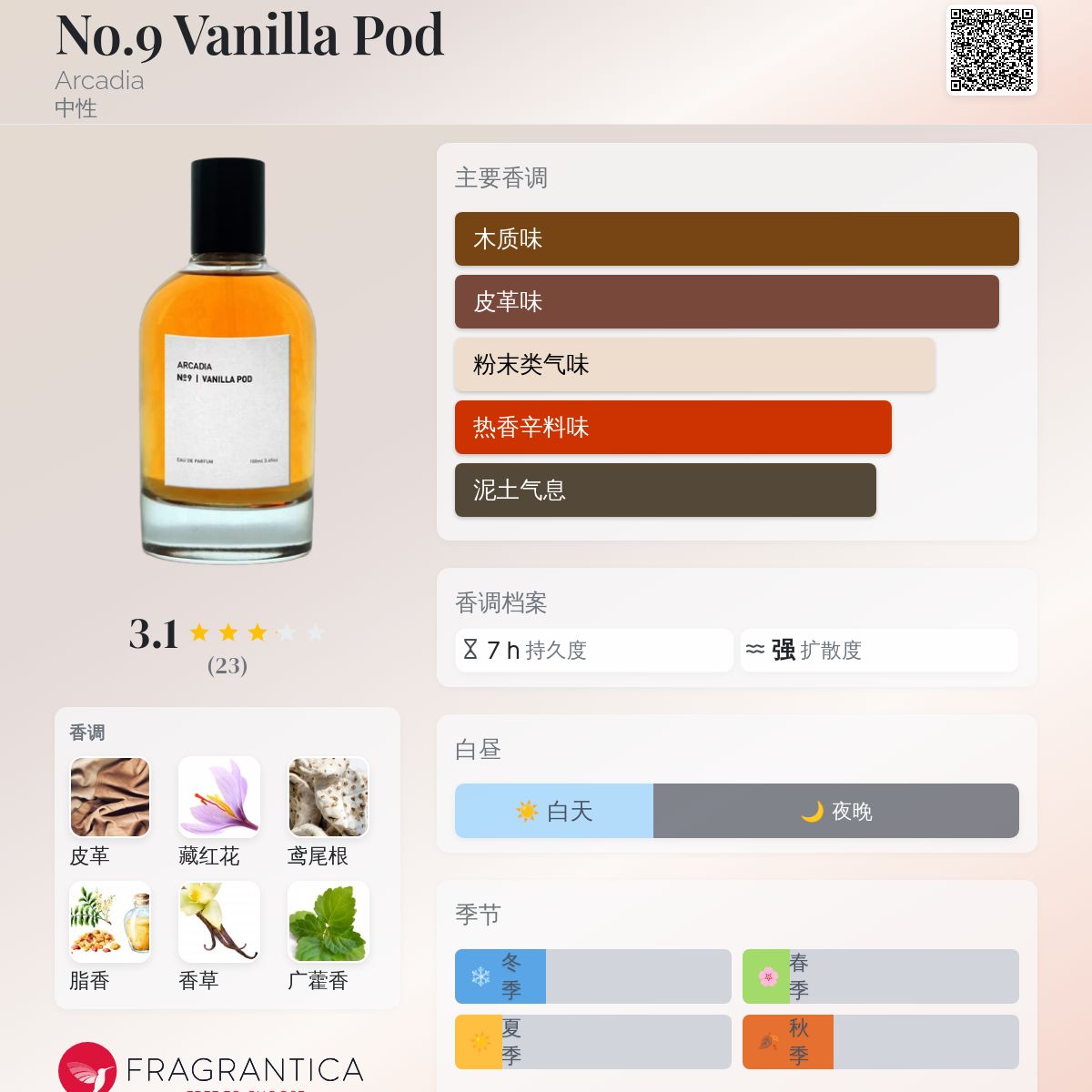 No.9 Vanilla Pod Arcadia 香水- 一款2017年中性香水