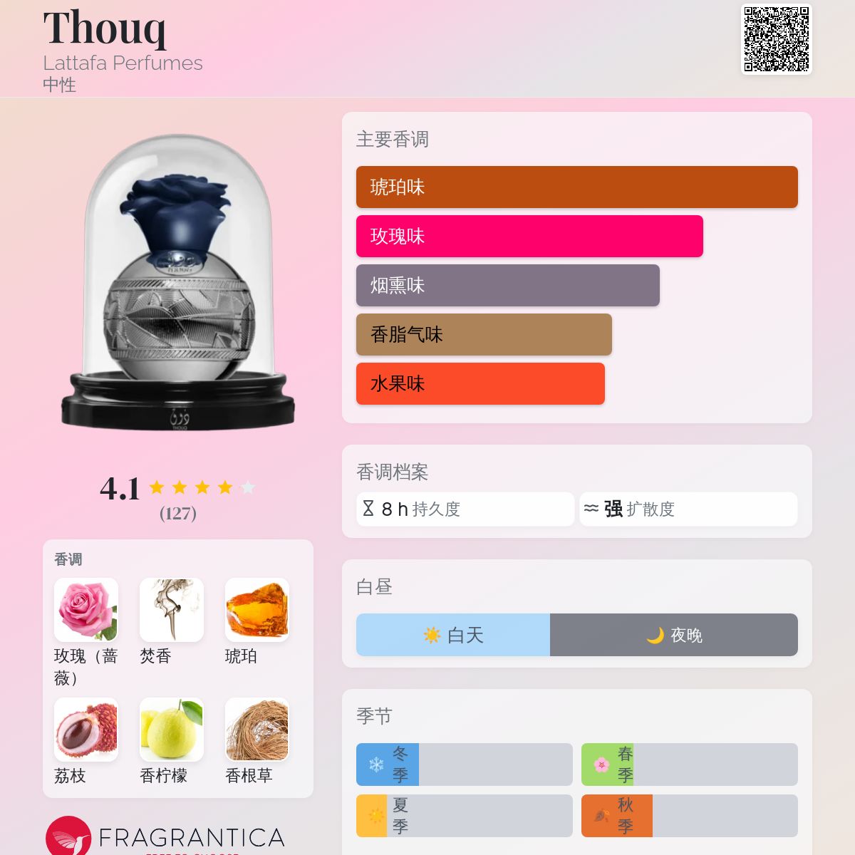 【ほぼ新品】Lattafa Thouq 80ml Lattafa Pride Thouq EDP For Him / Her 80ml / 2.7oz - Thouq