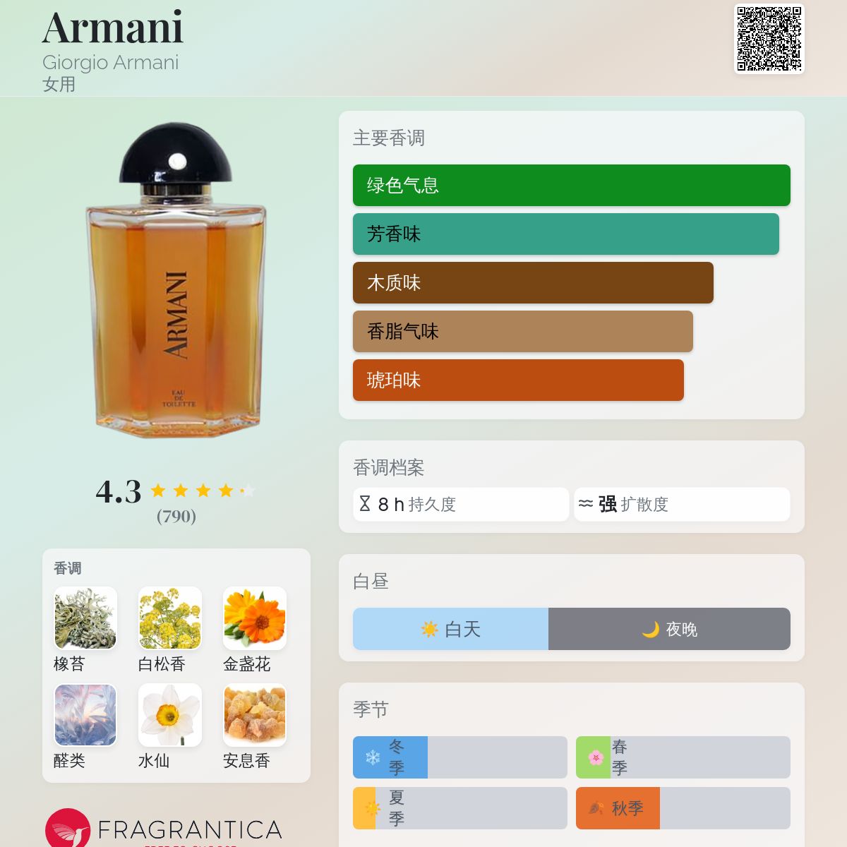 Armani Giorgio Armani 香水- 一款1981年女用香水