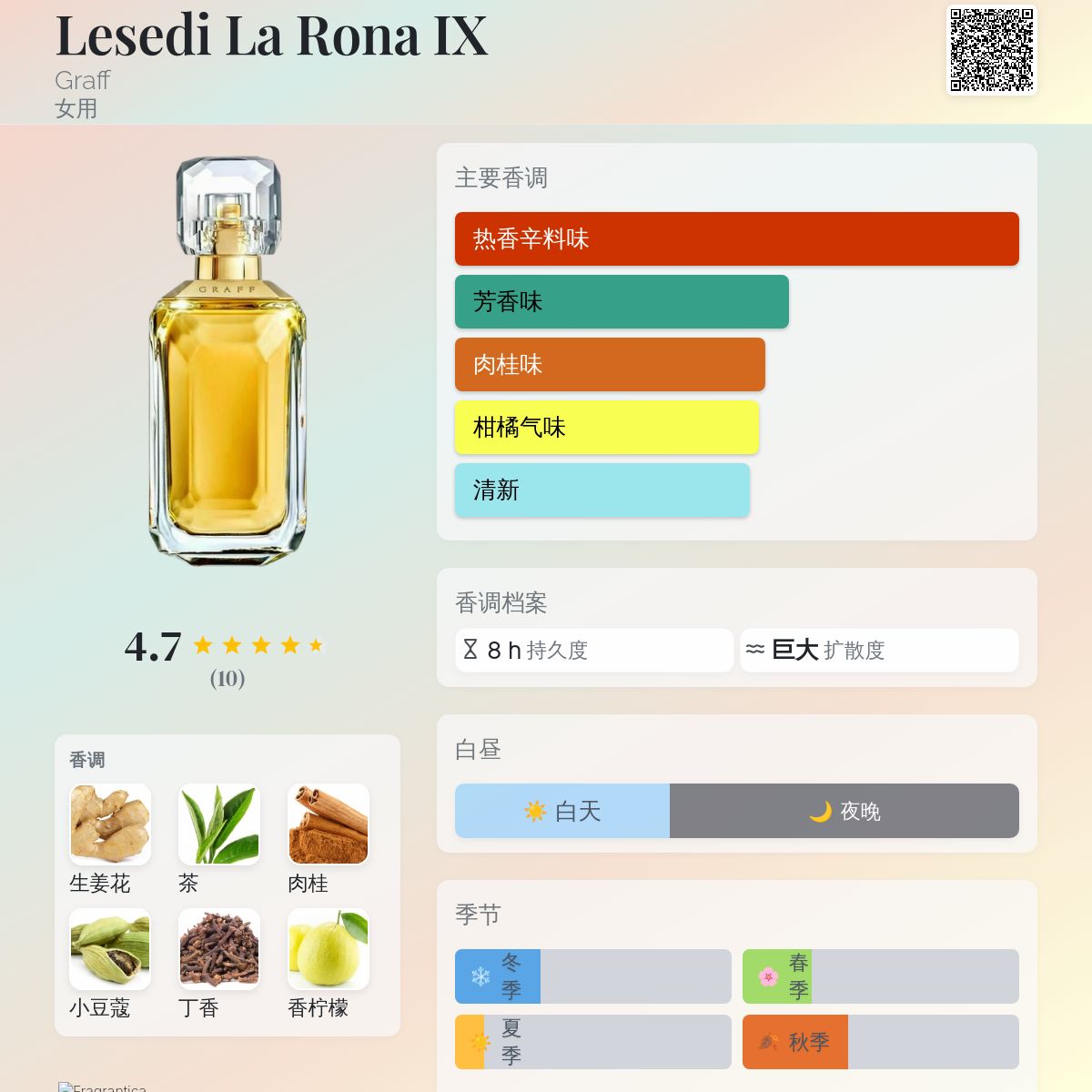 Lesedi La Rona IX Graff 香水- 一款2023年女用香水