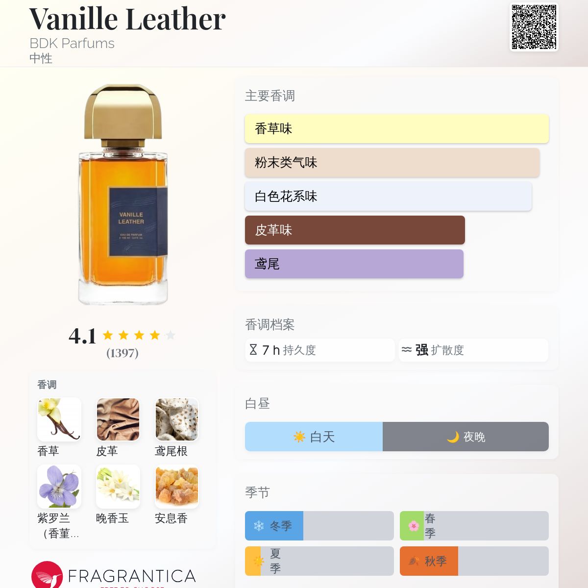 Vanille Leather BDK Parfums 香水- 一款2023年中性香水