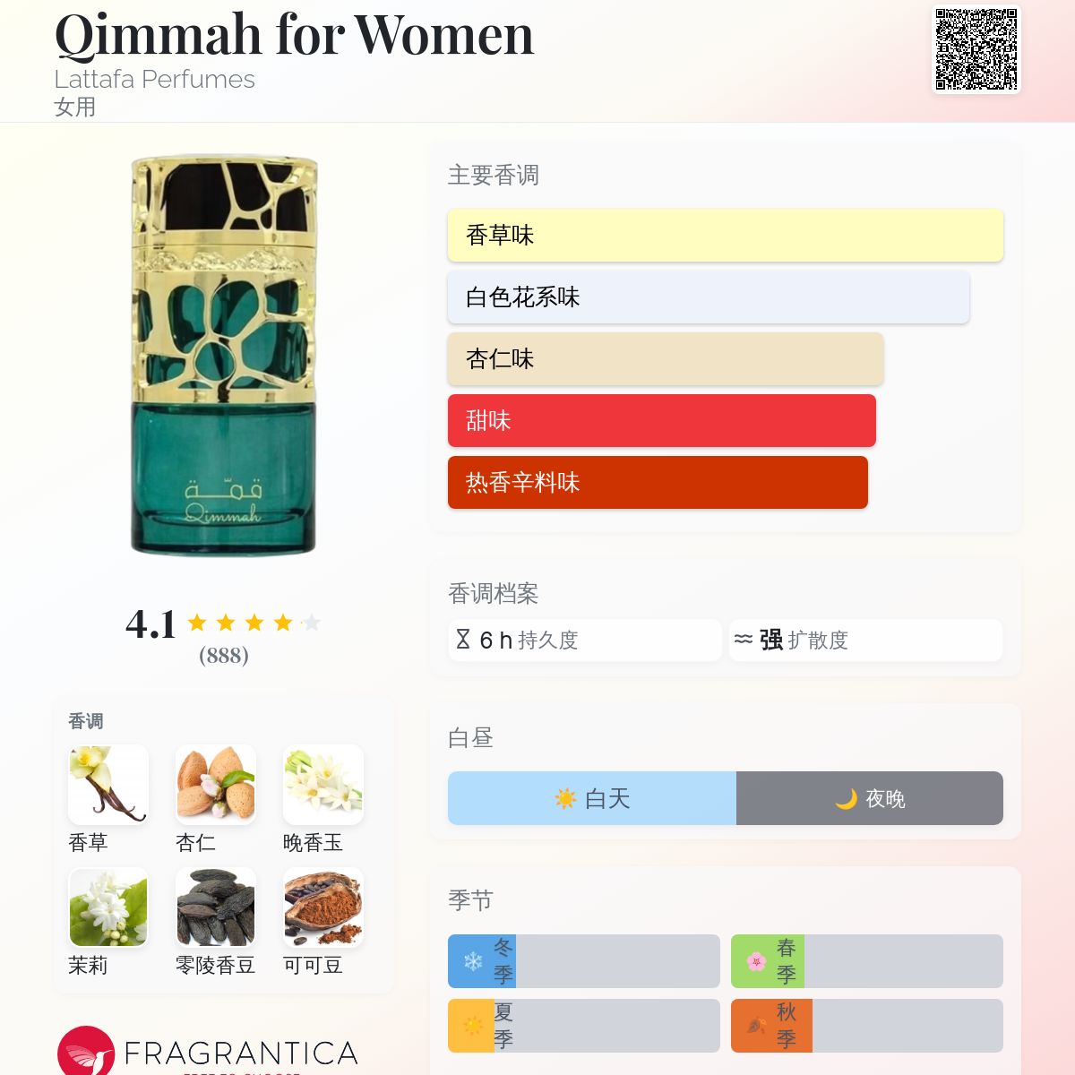 香水(女性用) Qimmah for Women 100ml Eau de Parfum Qimmah Women by Lattafa - 100ml | Khan Alsultan