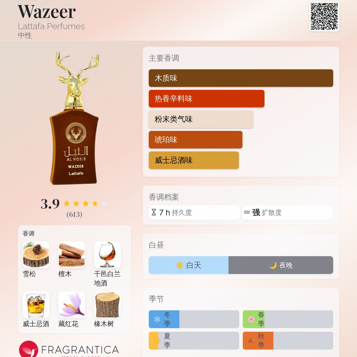Wazeer Lattafa Perfumes 香水- 一款年中性香水