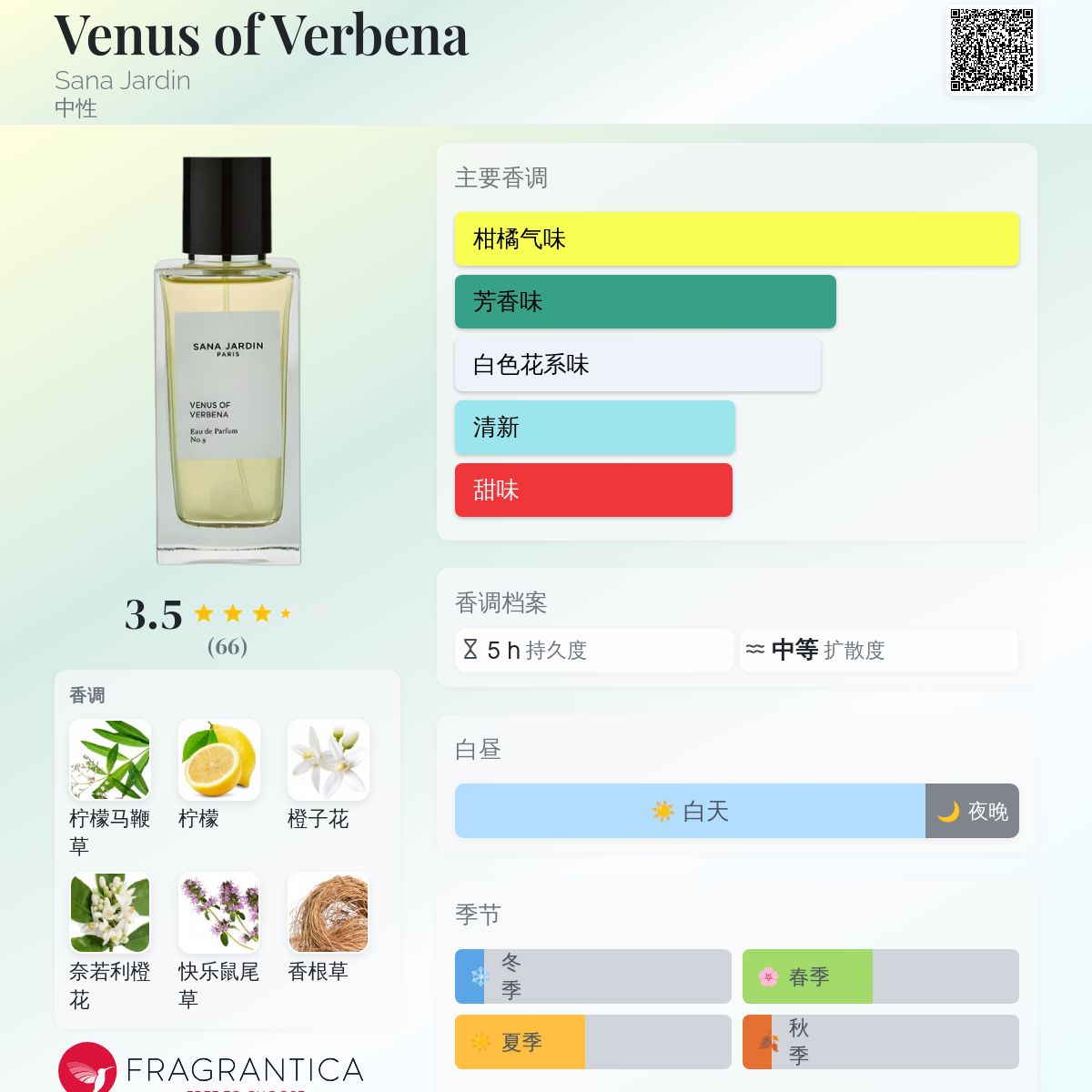 Venus of Verbena Sana Jardin 香水- 一款2023年中性香水