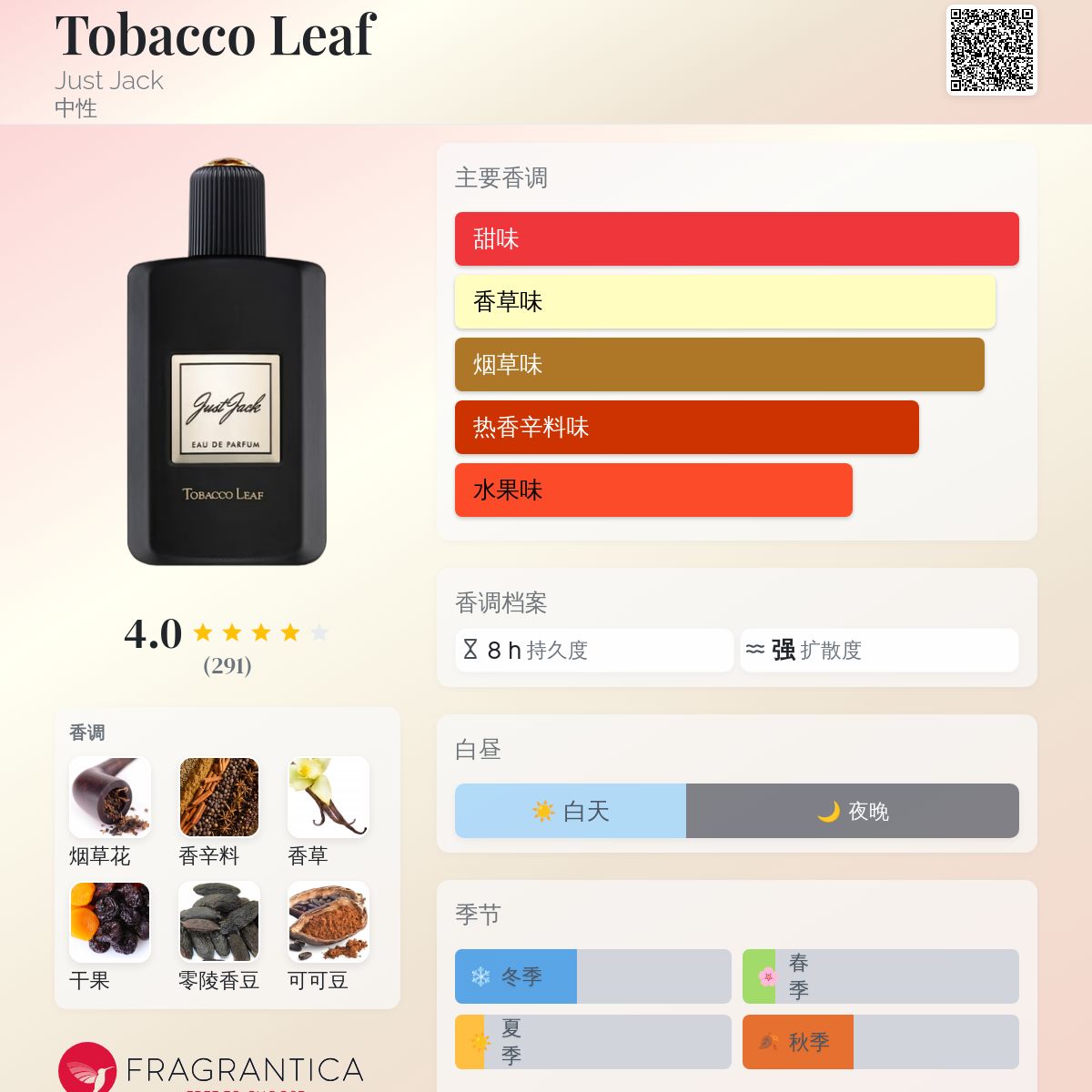 just jack tobacco leaf review Eau de Parfum becoming an extension of your identity—bold yet understated Just Jack Unisex Eau De