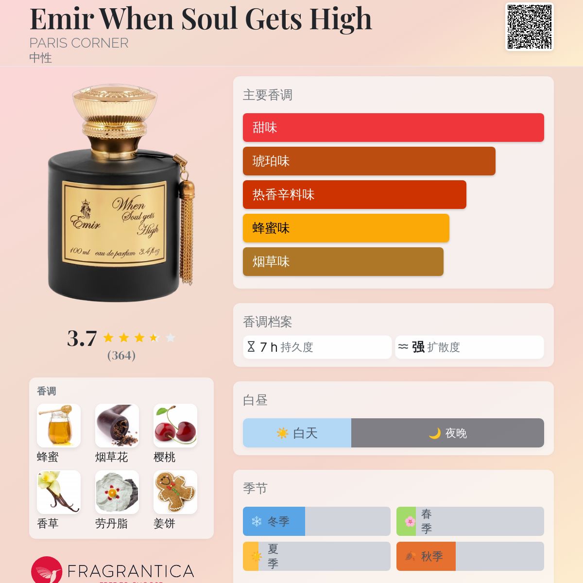 Emir When Soul Gets High PARIS CORNER 香水- 一款2022年中性香水